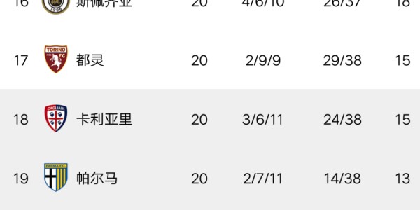  国际米兰登顶积分榜首  